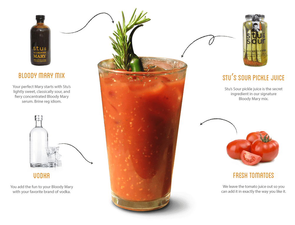 Stu's Classic No. 1 – Bloody Mary Concentrate & Savory Drink Enhancer